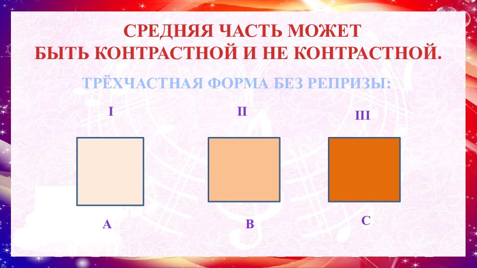 Что такое трехчастная форма. Простая трехчастная форма. Двойная трехчастная форма. Трехчастная композиция. Формула трехчастной контрастной формы.