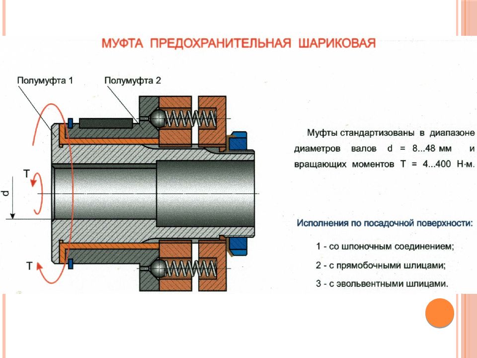 Что такое муфта. Муфта МУВП строение. Предохранительная шариковая муфта принцип работы. Втулочно-пальцевая предохранительная муфта соединительная. Муфта предохранительная трением.