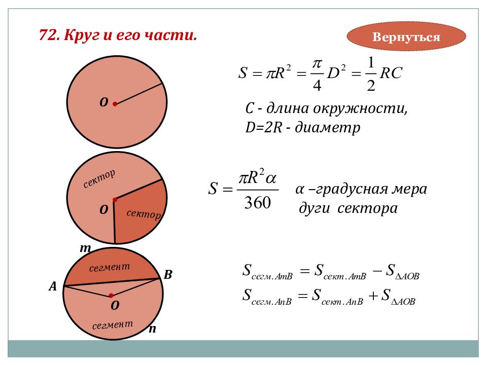 Формула сектора и сегмента круга. Площадь круга сектора сегмента. Сектор и сегмент окружности формулы. Площадь сектора и сегмента круга формулы.