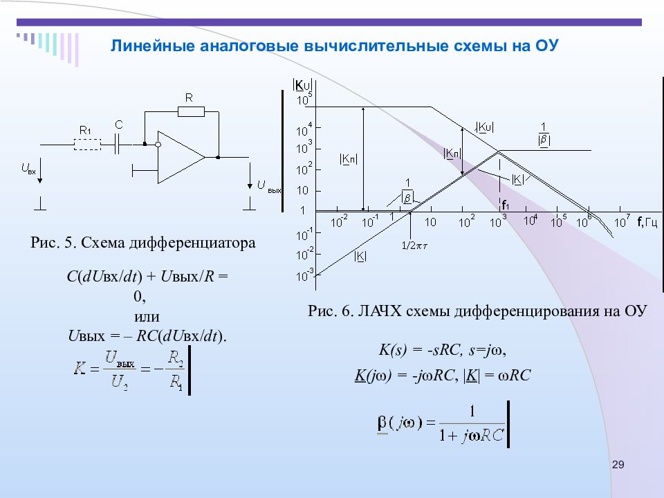 Схема интегратора и дифференциатора на оу