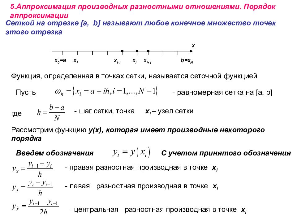 Методы решения дифференциальных уравнений