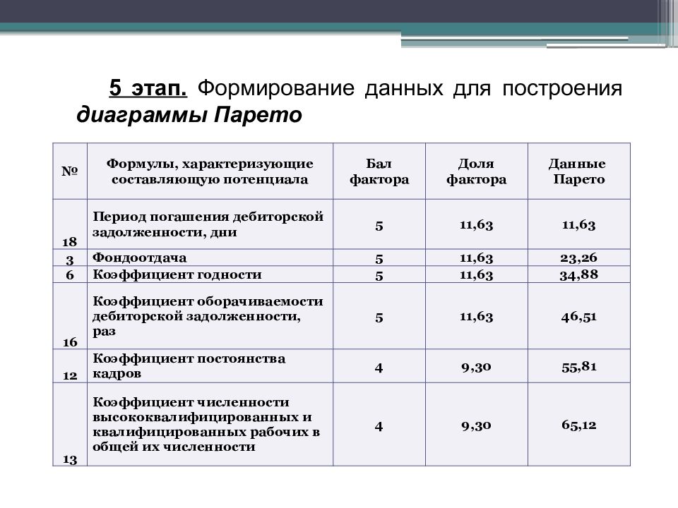 Развитие данных. Формирование данных.