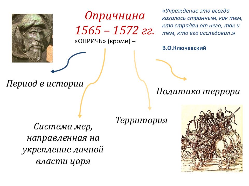 Иван грозный опричнина презентация