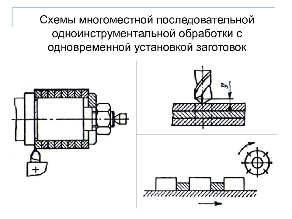 По схеме обработки указать метод и вид обработки тип оборудования вид и тип режущего инструмента