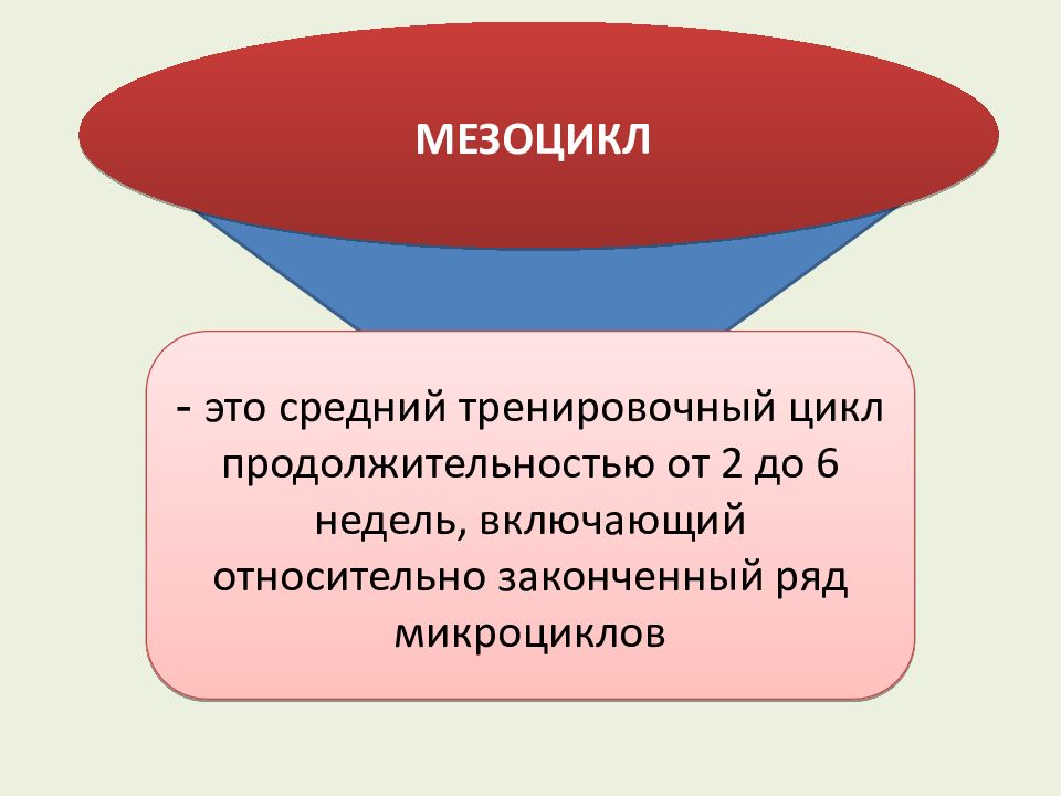 Законченный ряд. Мезоцикл. Мезоцикл это в физкультуре. Что такое малый мезоцикл. Мезоцикл в тренировочном процессе.