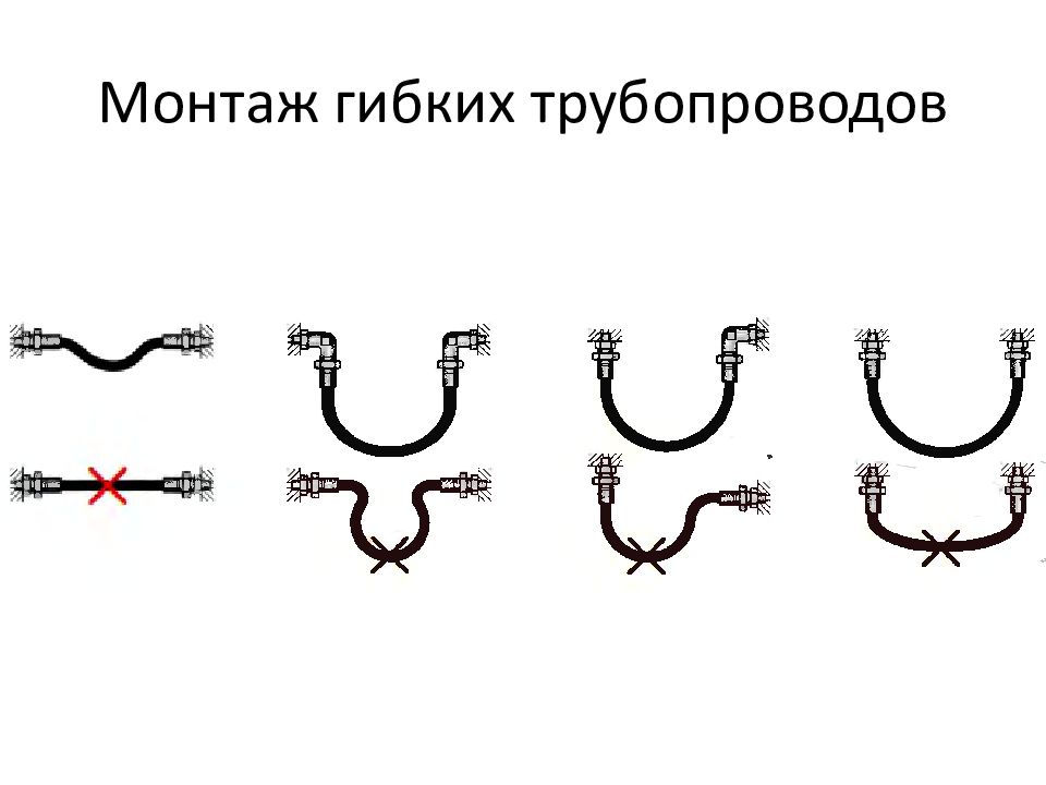 ОСНОВЫ И ЭЛЕМЕНТЫ ГИДРАВЛИЧЕСКОГО ПРИВОДА Монтаж гибких трубопроводов