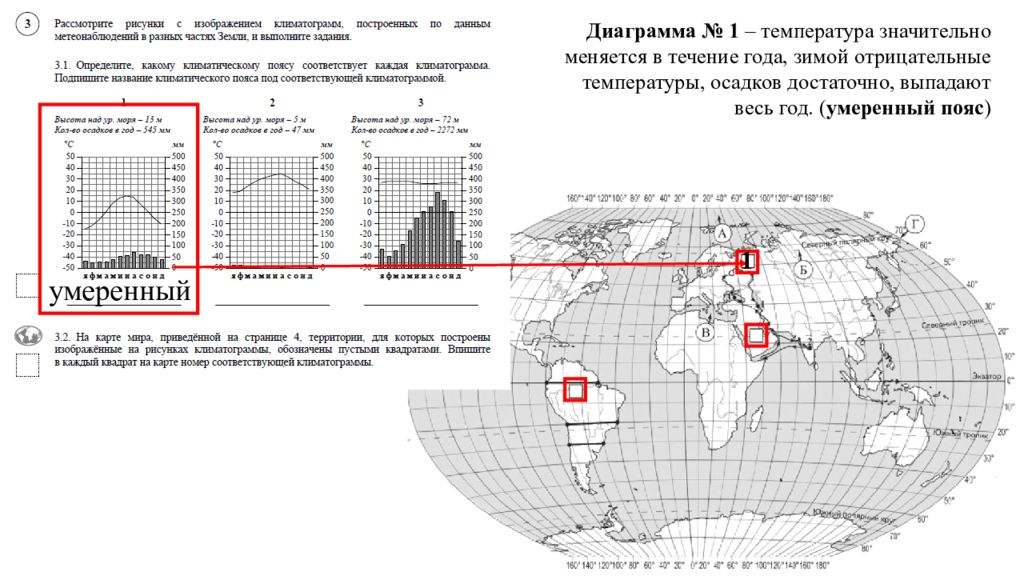 Рассмотрите рисунки с изображением климатограмм построенных по данным метеонаблюдений в разных