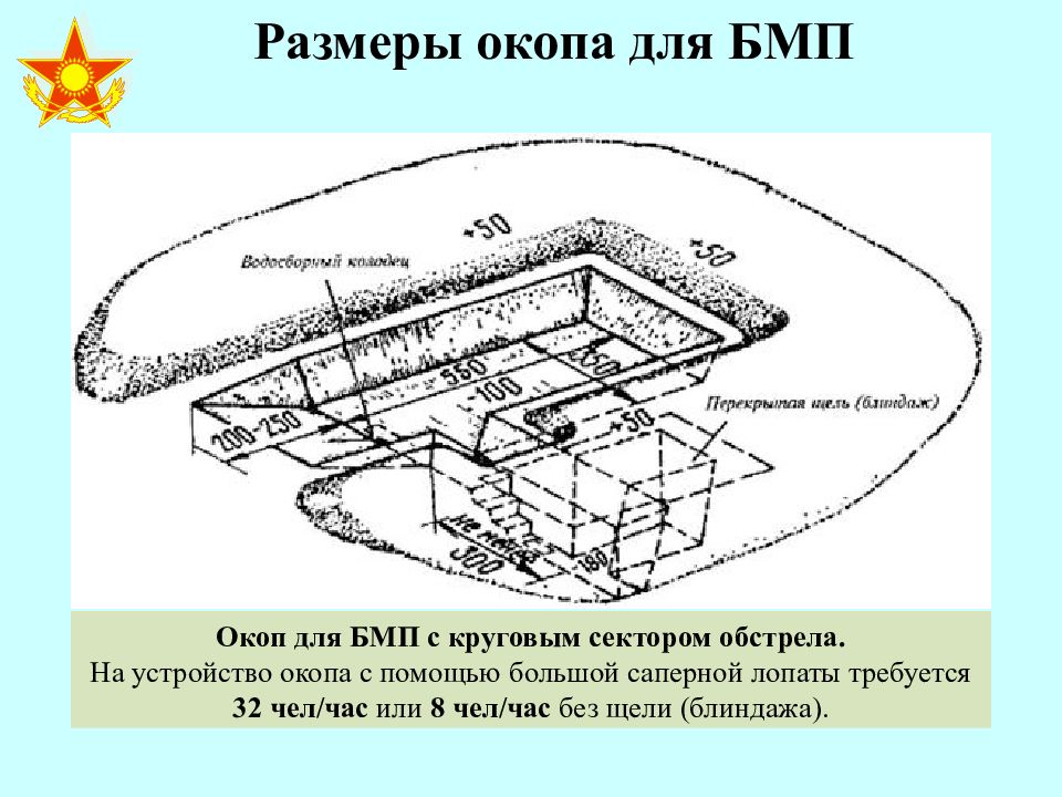 Блиндажи окопы схема