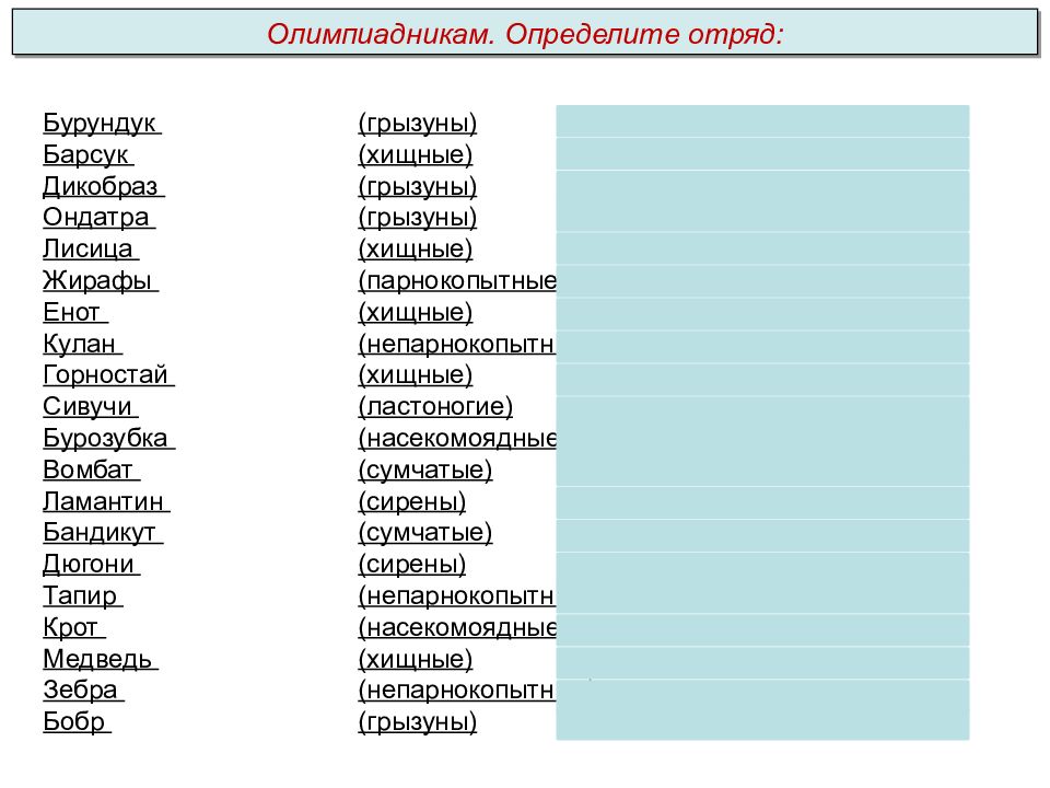 Дайте характеристику изученных районов по плану