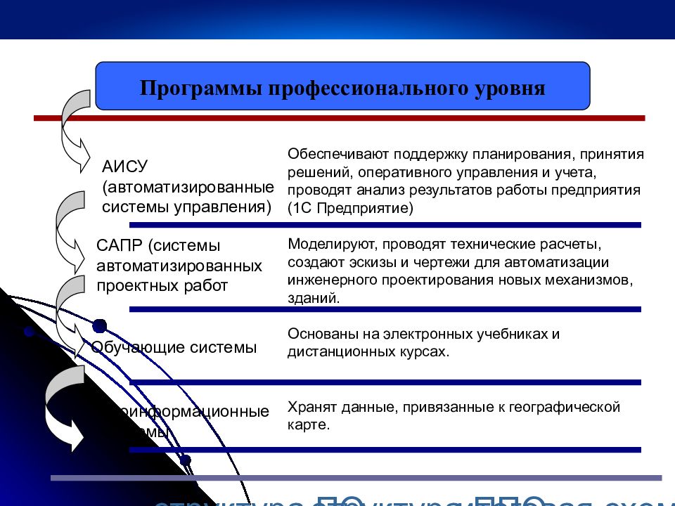 Диалоговые программы. Программы оболочки. Оболочки файловые менеджеры. Диалоговые оболочки программы. Файловые оболочки.