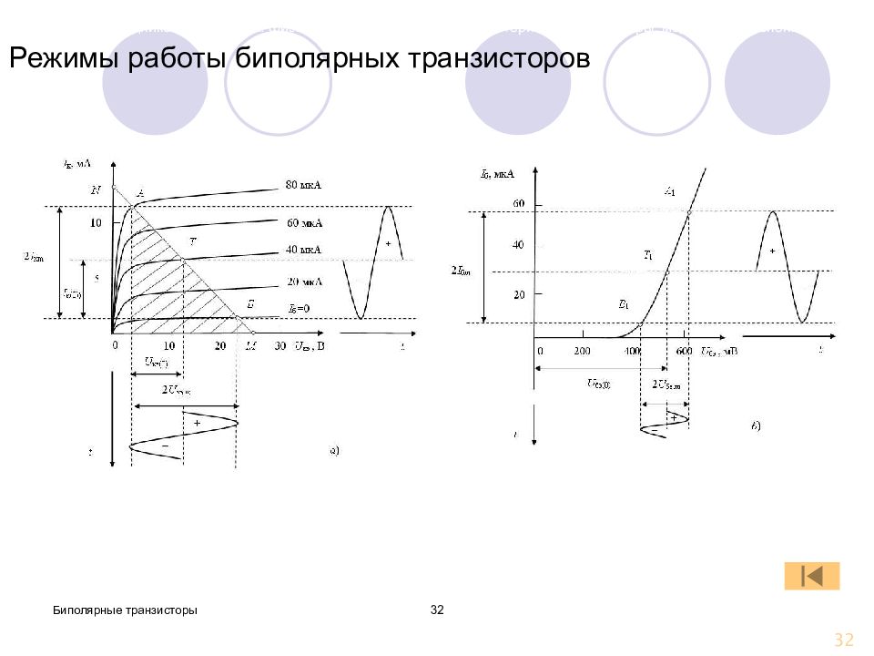 Режимы транзистора. Режимы работы биполярного транзистора. Классы работы транзистора. Сколько режимов работы биполярного транзистора существует?. 3 Режима работы транзистора.