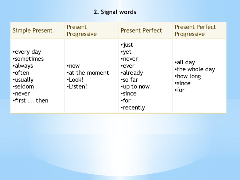 Презент 2. Present perfect simple and present perfect Continuous маркеры. Present perfect и present perfect Progressive маркеры. Present perfect таблица маркеры. Present perfect present perfect Continuous Signal Words.