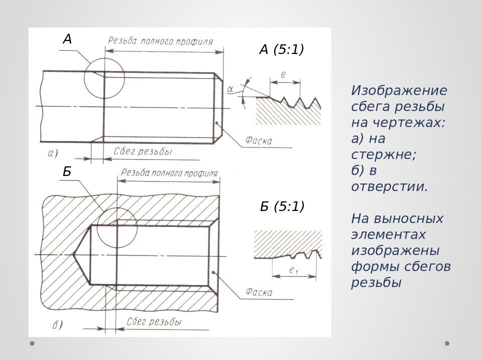 Изображение и обозначение резьбы на стержне и в отверстии нанесение размеров