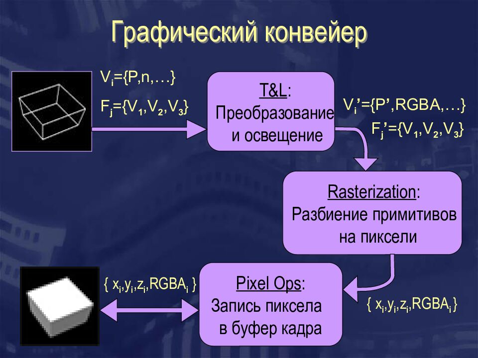 Графический конвейер