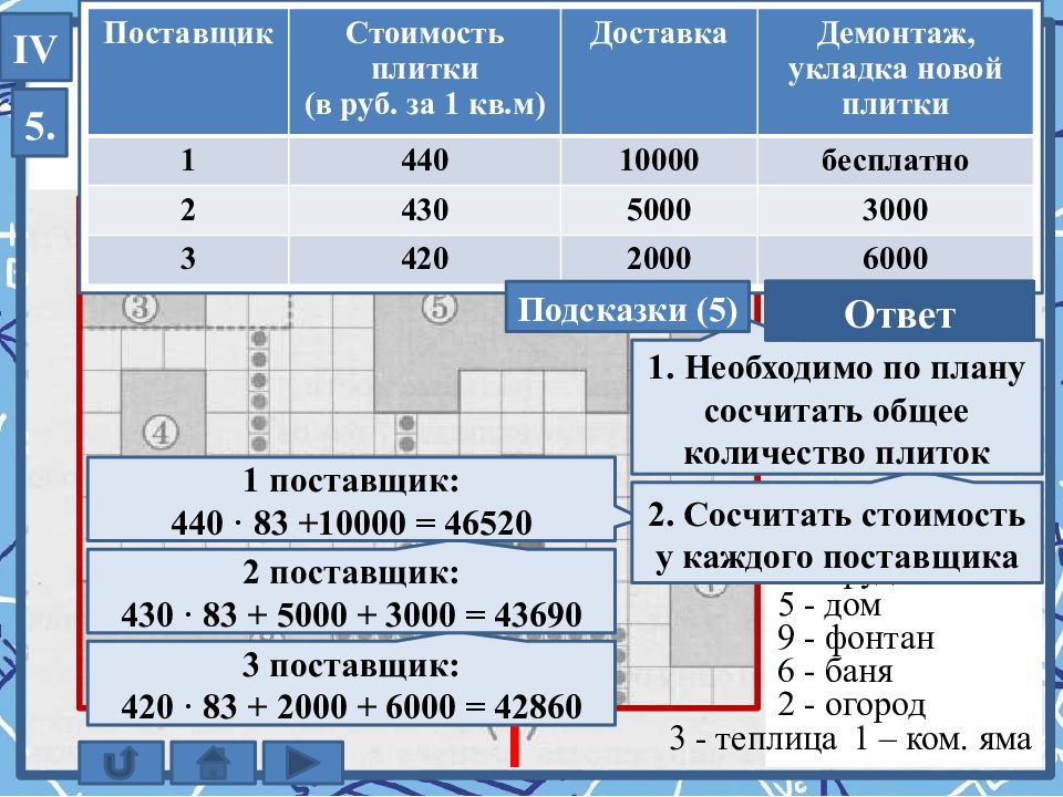 На плане изображено домохозяйство по адресу с авдеево ответы