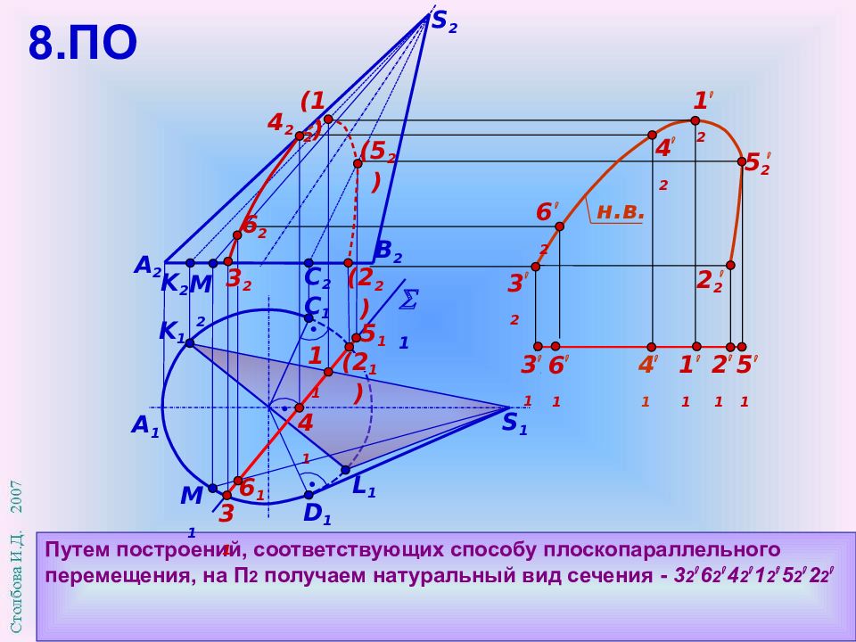 Изображения на плоскости вертикального сечения поверхности местности в заданном направлении это