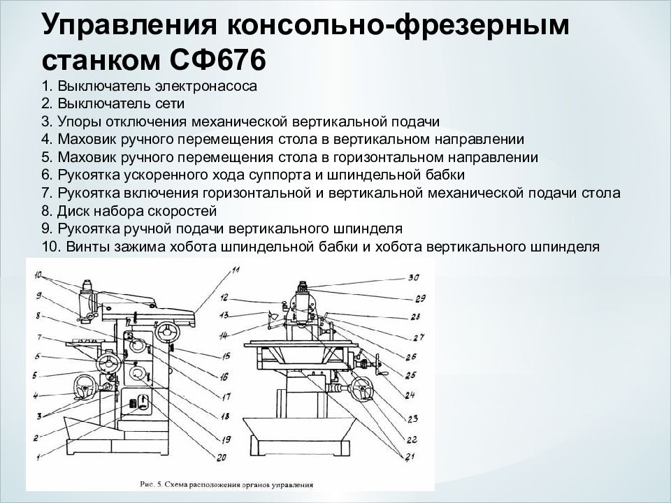 Горизонтально фрезерный станок презентация