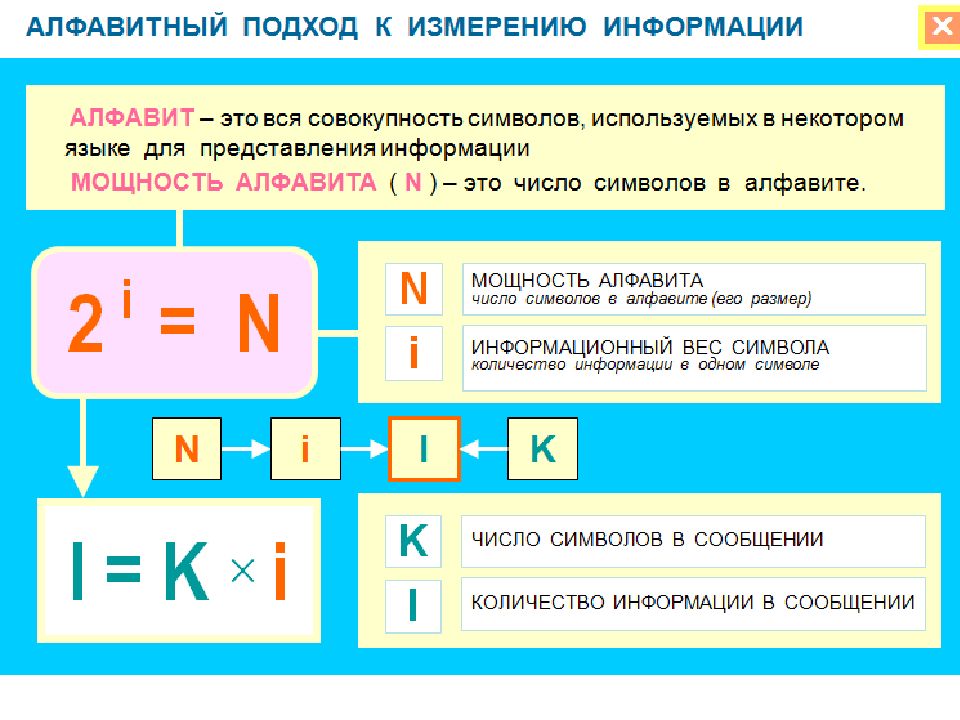 Проект алфавитный подход к измерению информации