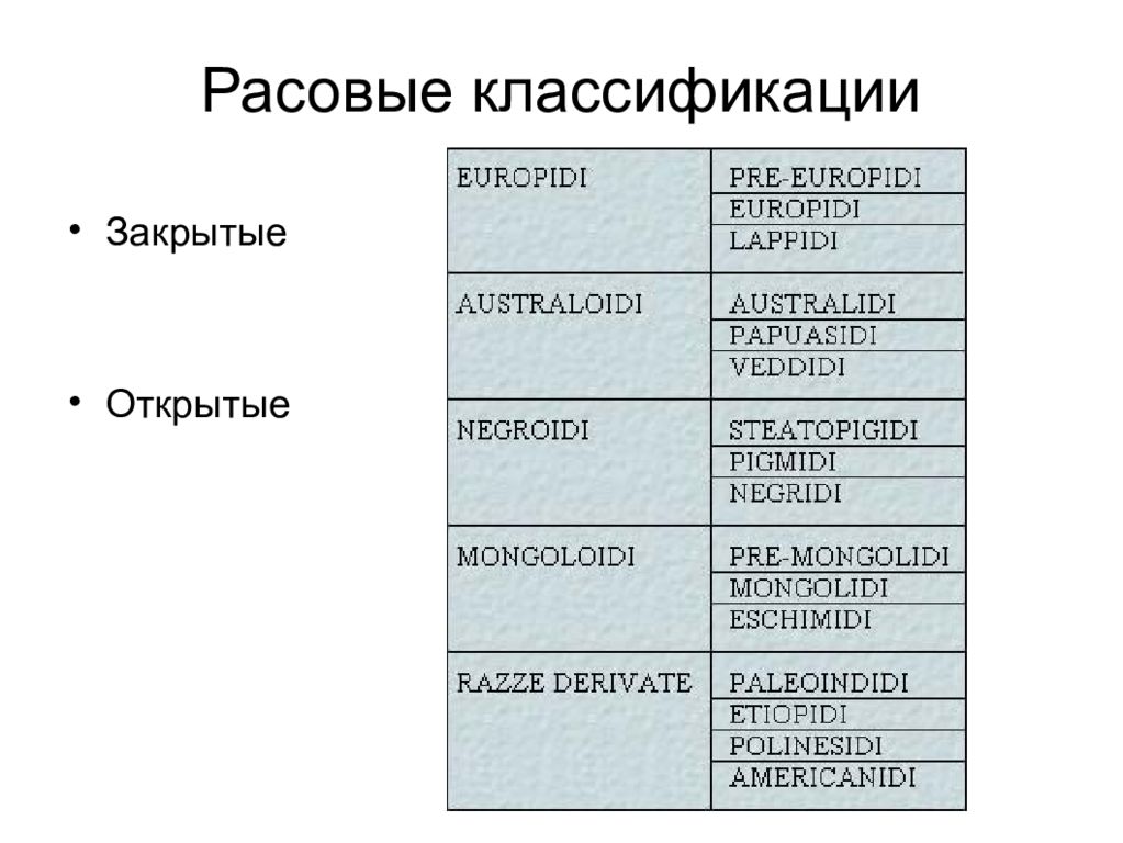 Расовые классификации. Классификация расизма.