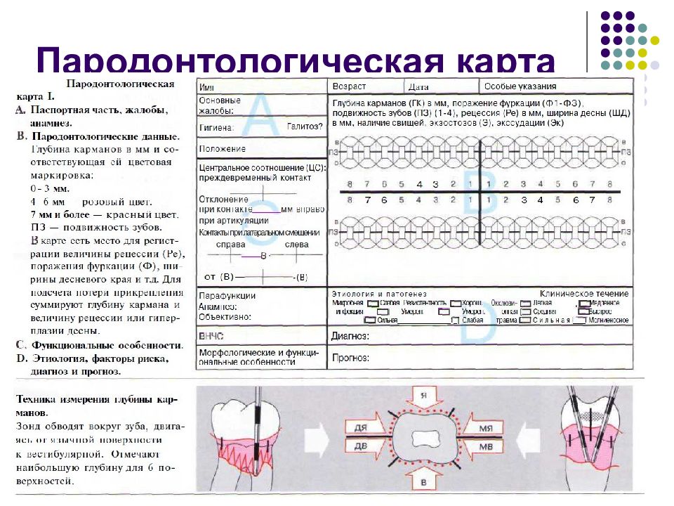 План лечения зубов