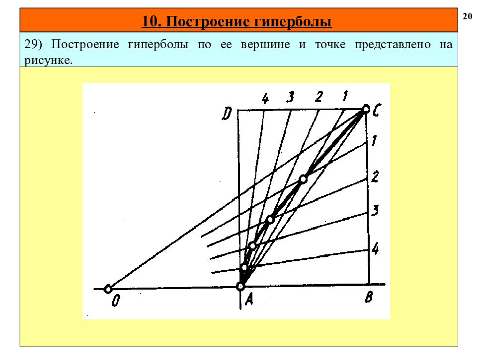 Точка представить