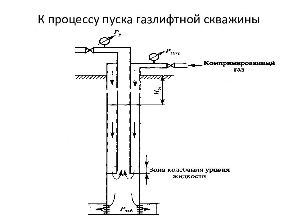 Схема фонтанной скважины