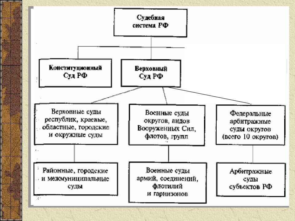 Судебная власть план. Власть закона. Презентация на тему закон и власть. Носители судебной власти в РФ.