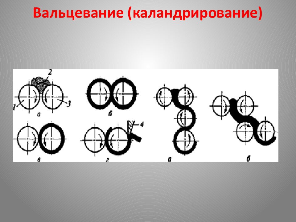 Вальцевание (каландрирование)
