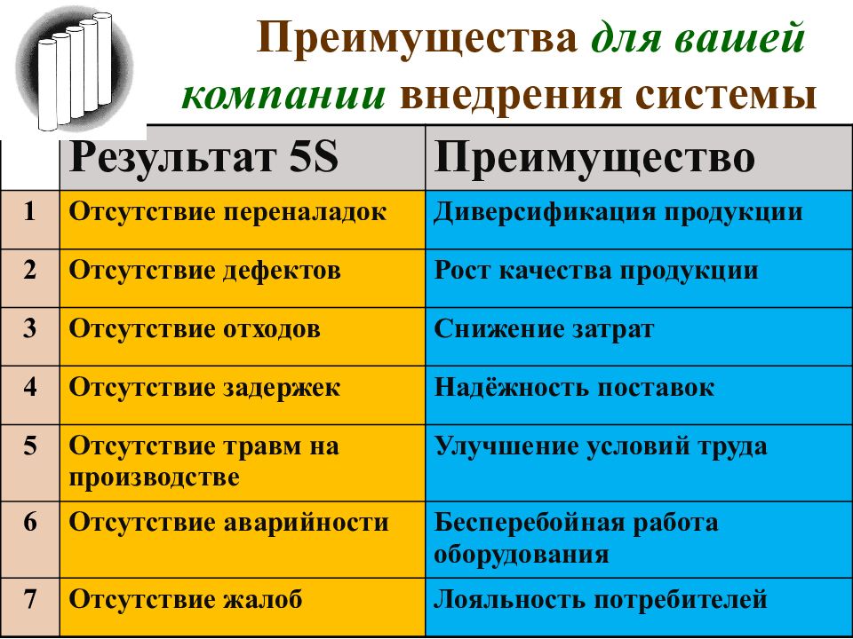 5с презентация на производстве