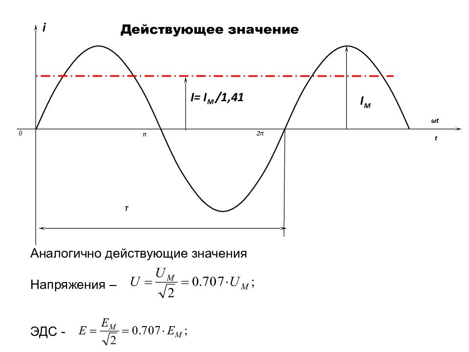 Действующее значение силы. Действующее значение напряжения. Действующее значение переменного тока. Действующее значение тока и напряжения. Однофазный переменный ток и его параметры.