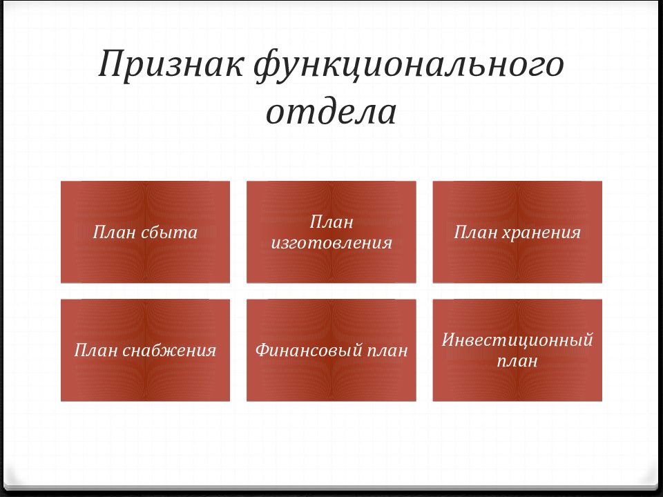 Виды планов 8 класс. Какие есть виды планов. Какие бывают виды планов текста. Виды планирования презентация. План виды плана.