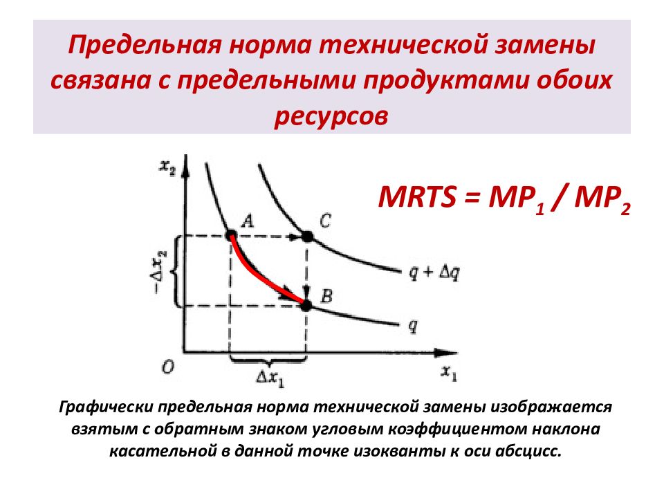 Нормально замена. Предельная норма технической замены. Предельная норма технологической замены. Предельная ставка технической замены. Предельная норма технической замены формула.