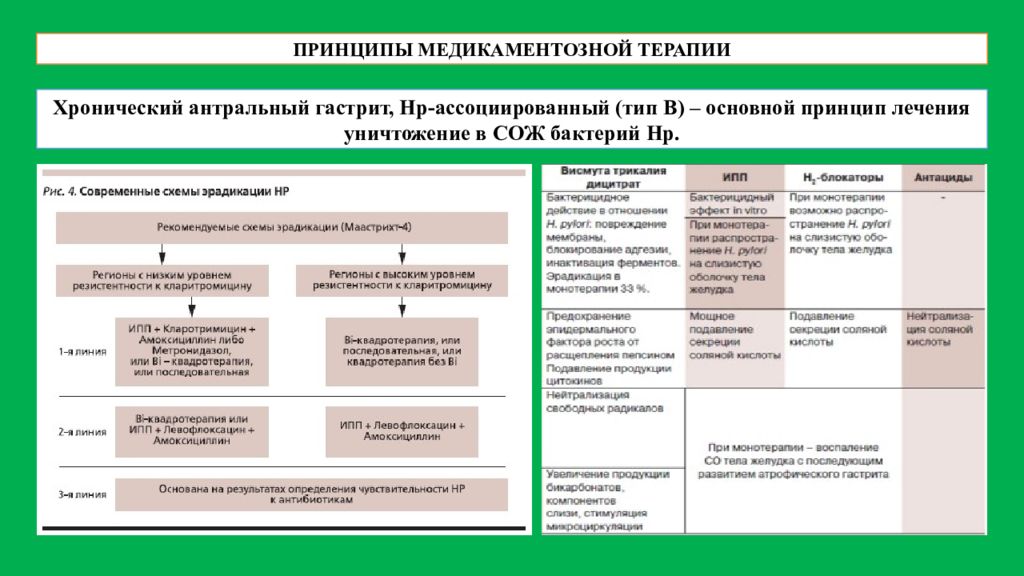 Основная причина хронического гастрита тест. Терапия гастрита схема. Схема лечения НР ассоциированного гастрита. Схема терапии НР гастрита. Схема медикаментозного лечения гастрита.