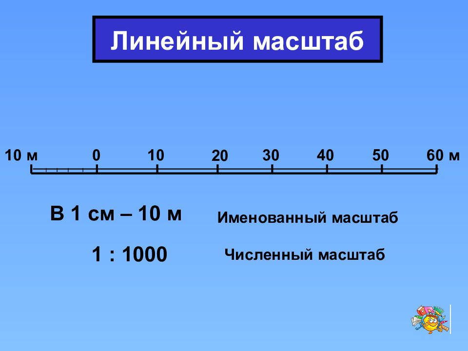 Масштабная линейка на плане