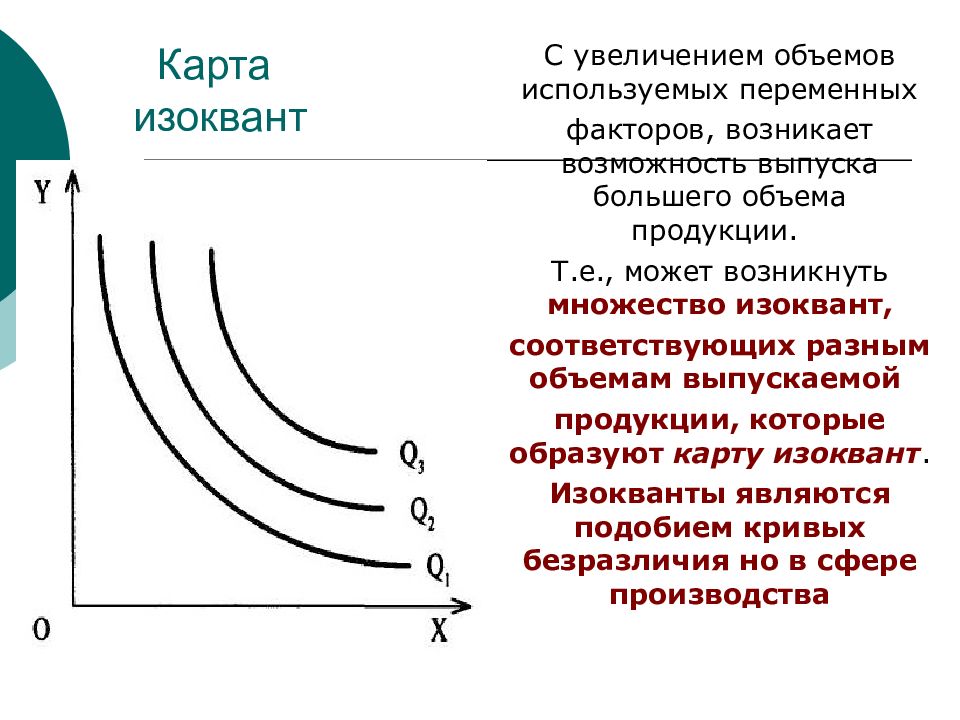 Карта изоквант это