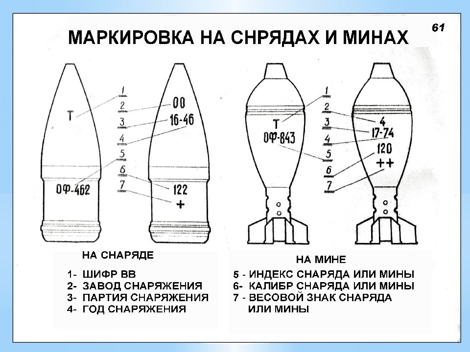 Чертеж мины. Минометная мина 82 мм маркировка. Маркировка 152 мм артиллерийских снарядов. Маркировка артиллерийских боеприпасов. Мина 82 мм чертеж.