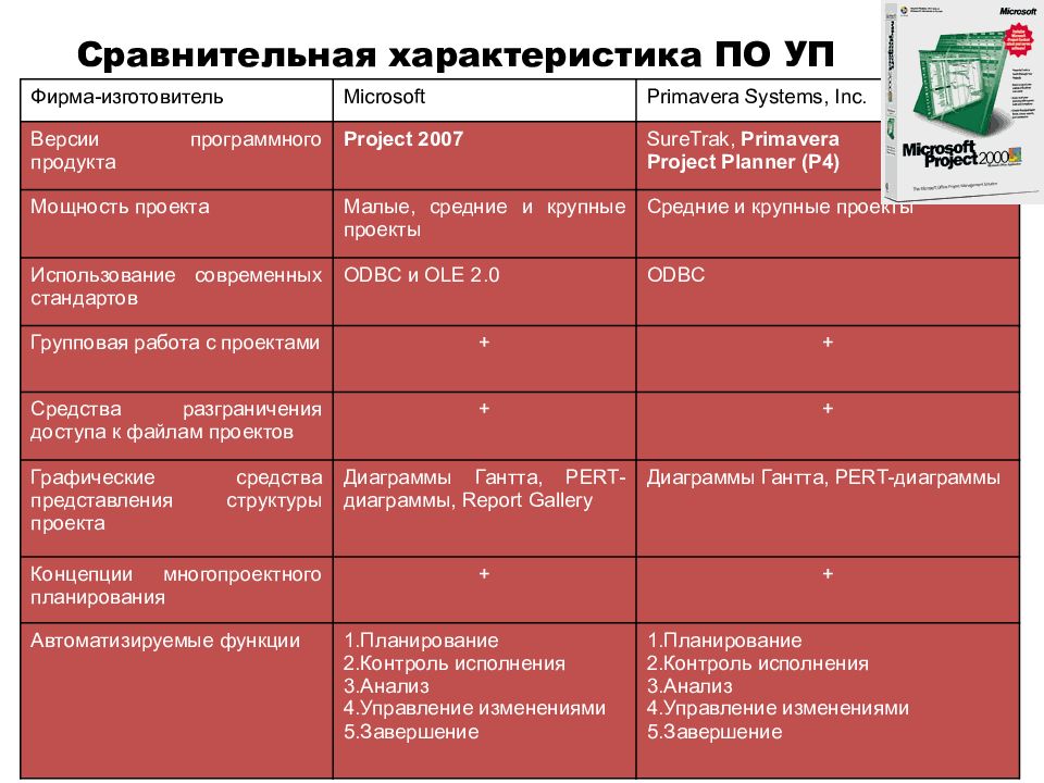 Иван полис проекты домов