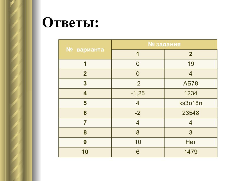 Элемент ответа. Тест по теории алгоритмов с ответами. В варианте или во варианте. Согласно варианта или варианту.