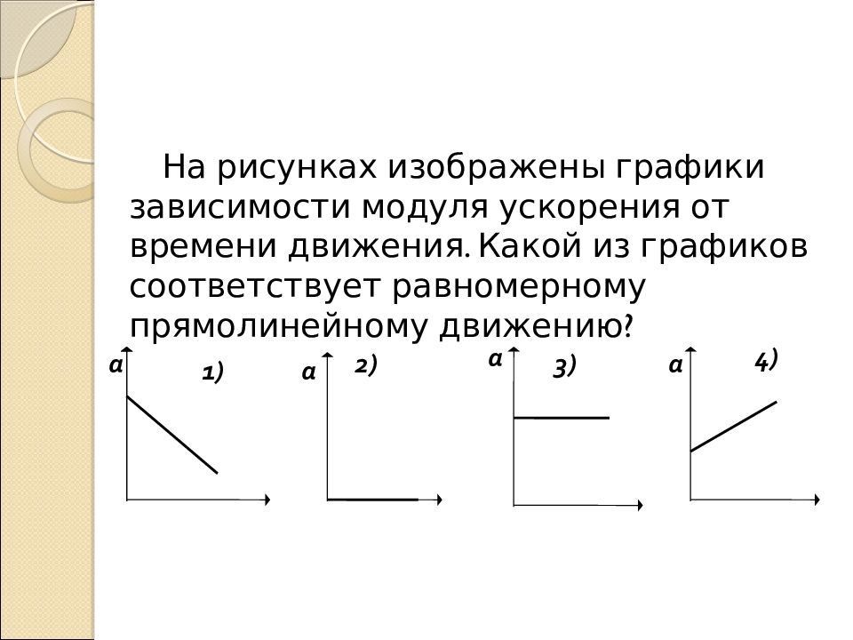 Какой из графиков соответствует. Зависимость модуля ускорения от времени движения. График зависимости модуля ускорения от времени движения. Графики зависимости ускорения от времени. Зависимость можвля ускорения отвреиени.