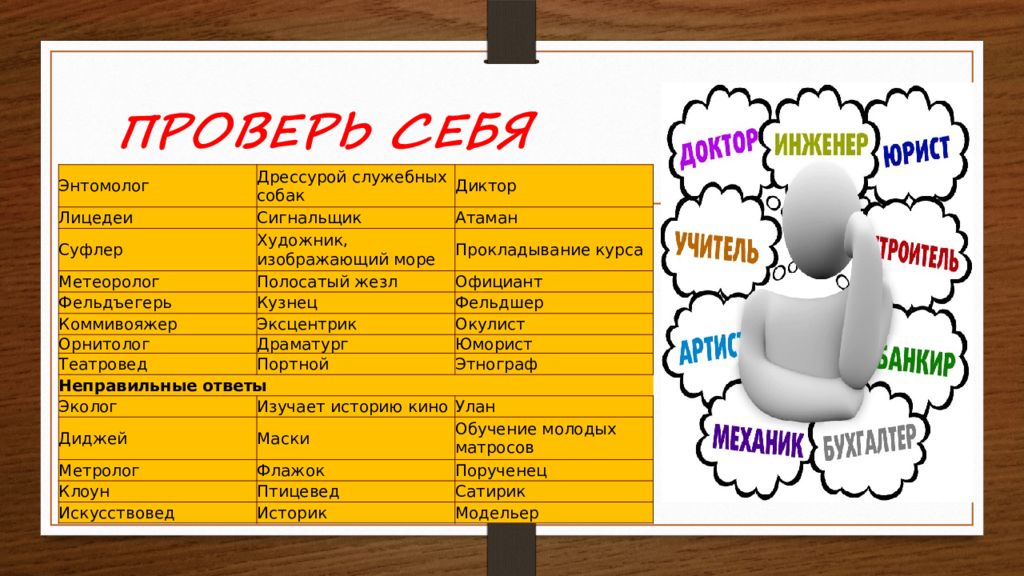 Проверить класс. Проверь себя для презентации. Роль профессии в жизни человека презентация 8 класс технология