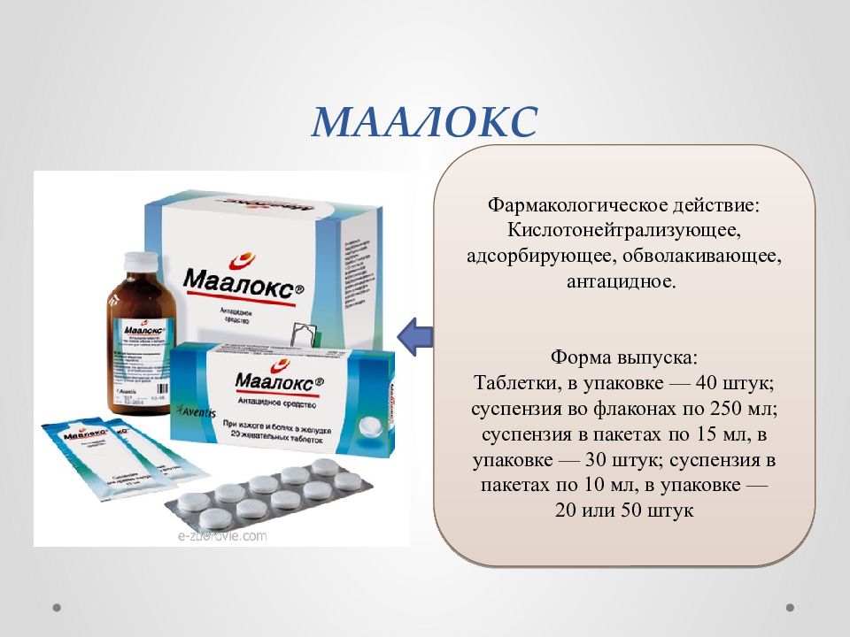 Препараты антациды для желудка. Маалокс фарм эффекты. Маалокс группа препарата. Маалокс сусп 250мл(Алгелдрат + магния гидроксид). Маалокс фармакологический эффект.