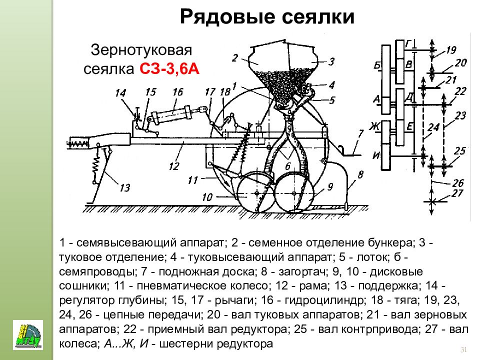 Схема зерновой сеялки