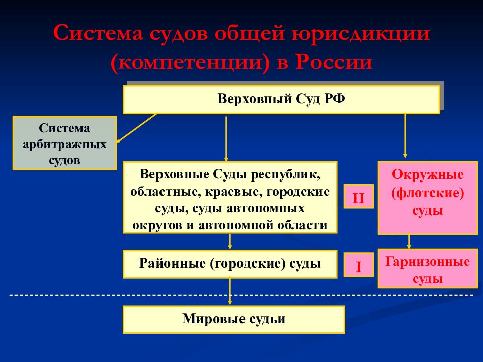 Верховный суд рф презентация