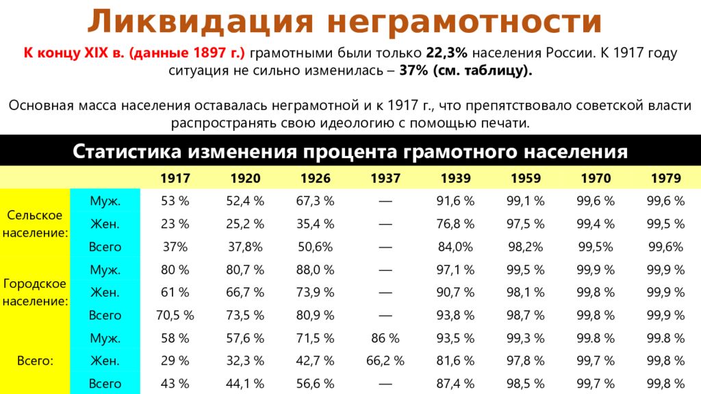 Численность населения ссср в 1930