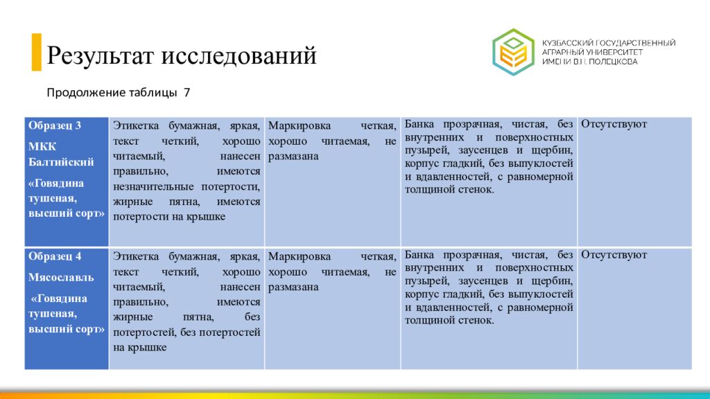 Выпускная квалификационная работа Выполнил : студент группы ЗВ-21-1з Ларюков