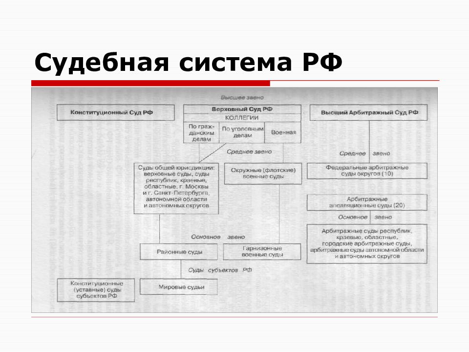 Схема судебного процесса