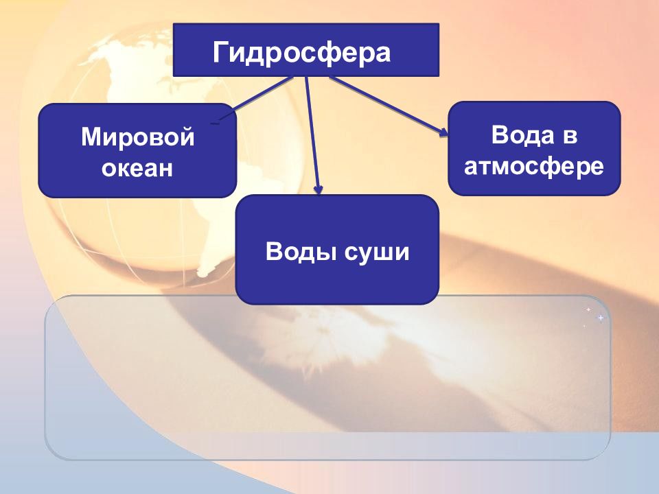 Геогра. Мировой океан воды суши. Мировой океан воды суши вода в атмосфере. Воды суши Природоведение 5 класс. Презентация воды суши 5 класс.