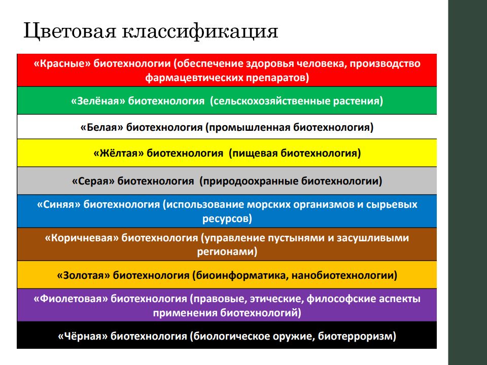 Классификация цвета