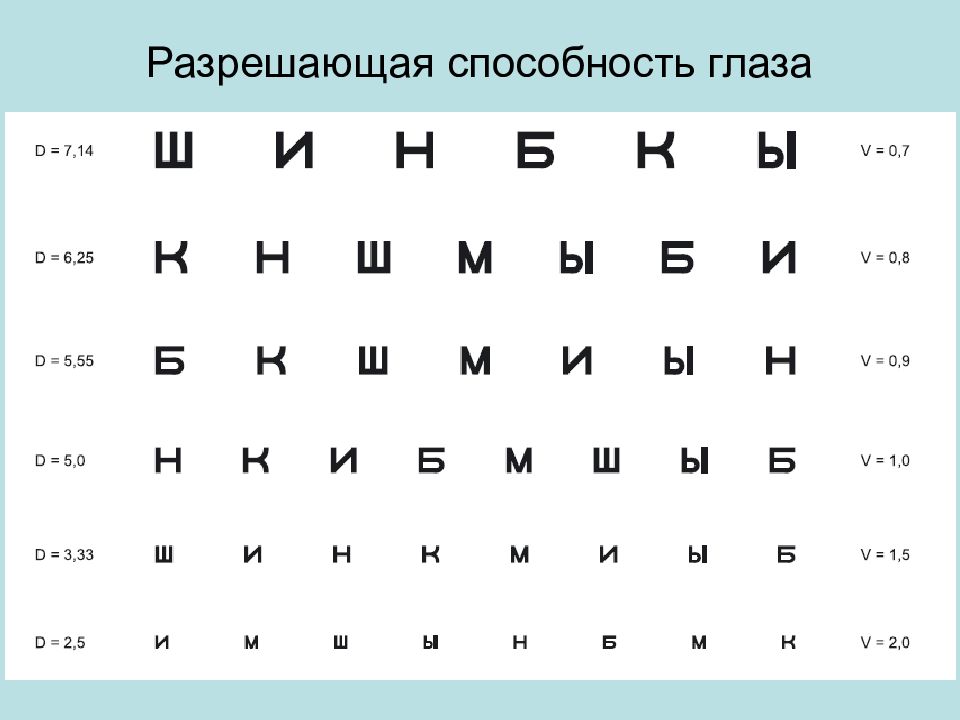 Способности зрения. Разрешающая способность глаза, острота зрения.. Острота зрения и разрешающая способность глаза зависят от. Разрешающей способностью глаза. Разонщающаяспособности глаза.