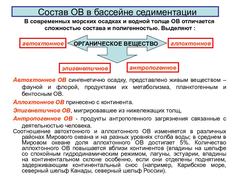 Автохтонный. Автохтонное органическое вещество. Аллохтонное органическое вещество. Седиментогенез в бассейне седиментации. Автохтонные и аллохтонные вещества.